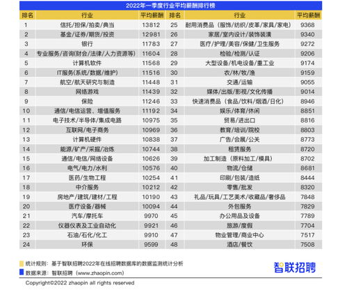 招聘汽车销售工资多少
