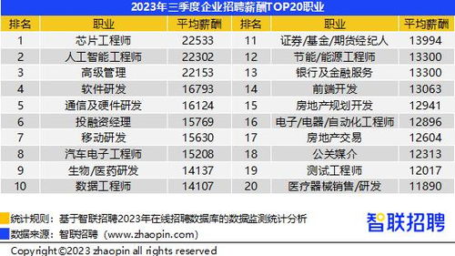 招聘汽车销售工资多少